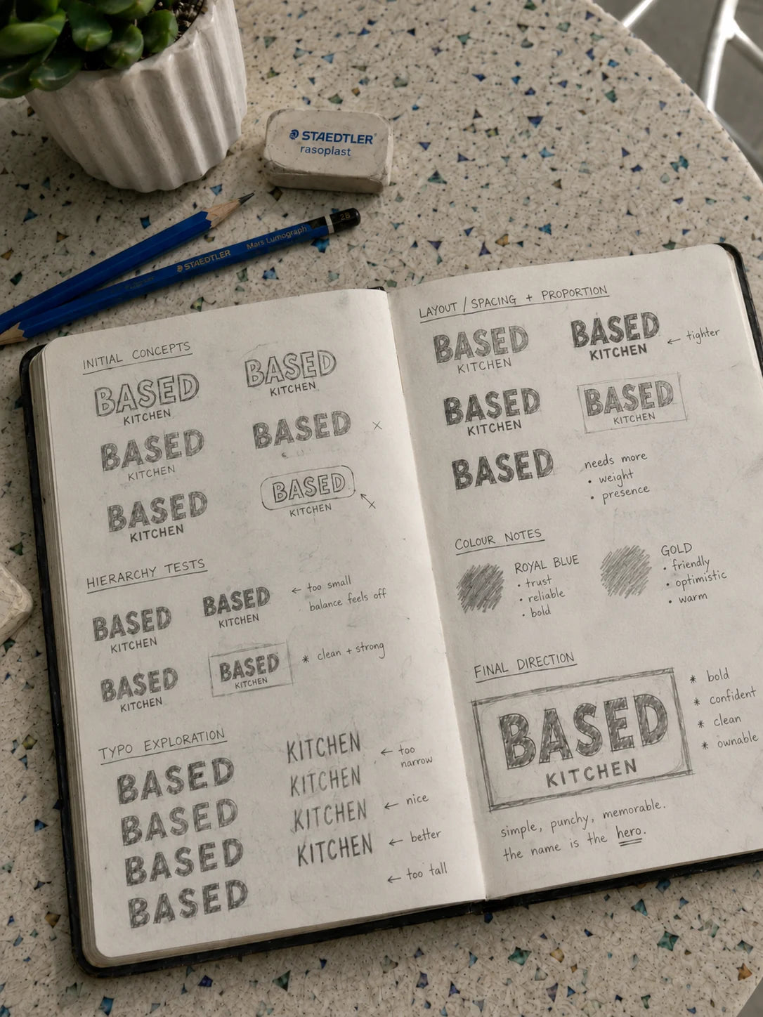 BasedKitch Concept Phase Design Sketches and Initial Layout Grid Mapping